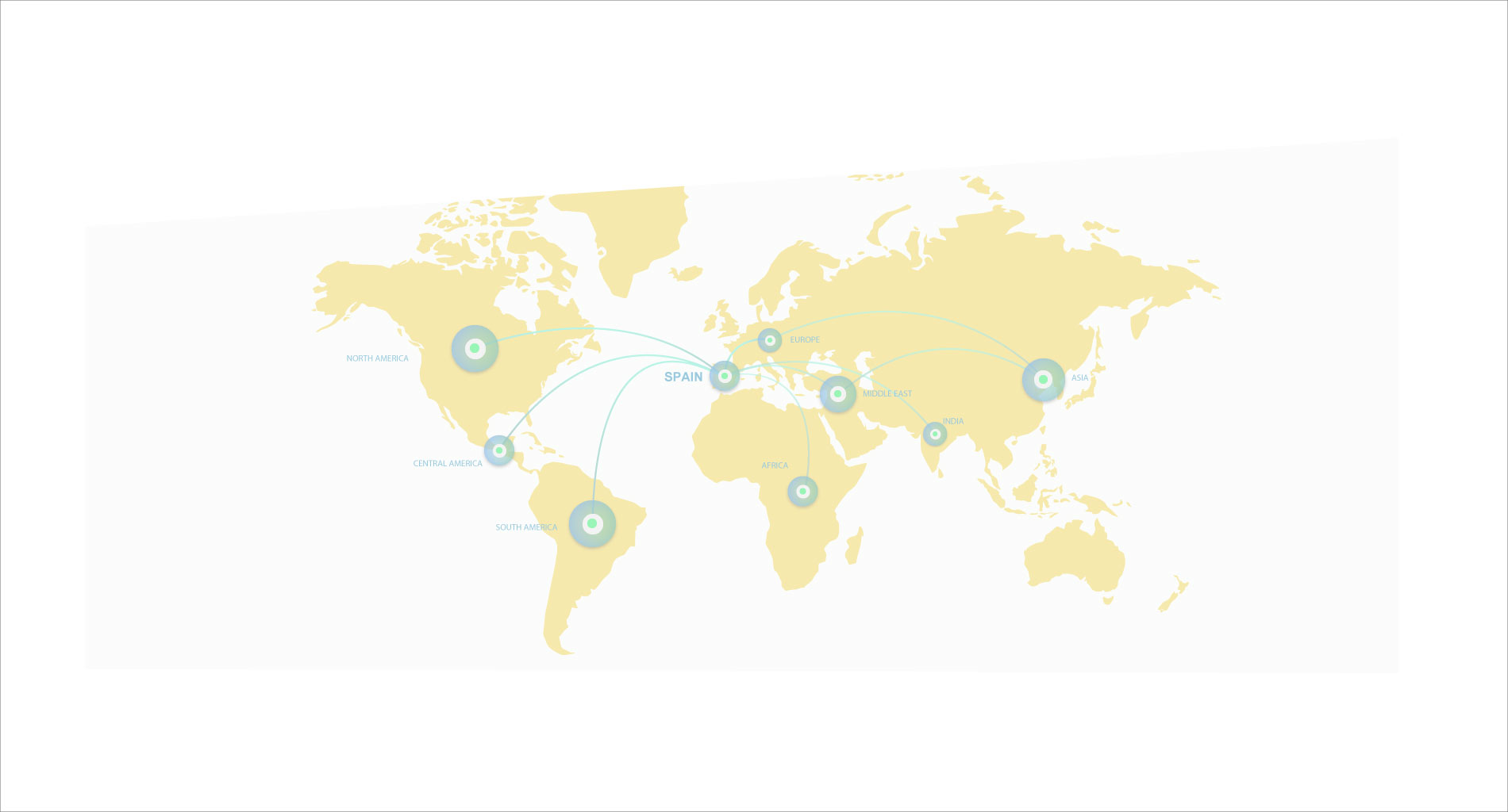 أسمدة لجميع المحاصيل